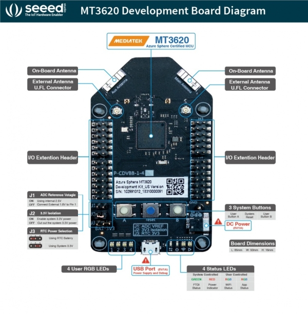 Azure Development Kit