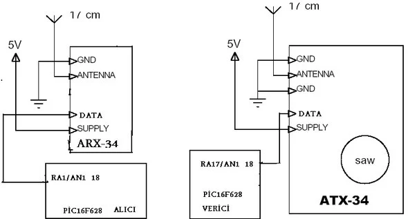 CONNECTION DIAGRAM OF THE RF MODULES