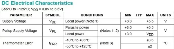 DC-electrical-characterstics-with-an-external-supply using Pic-microcontroller
