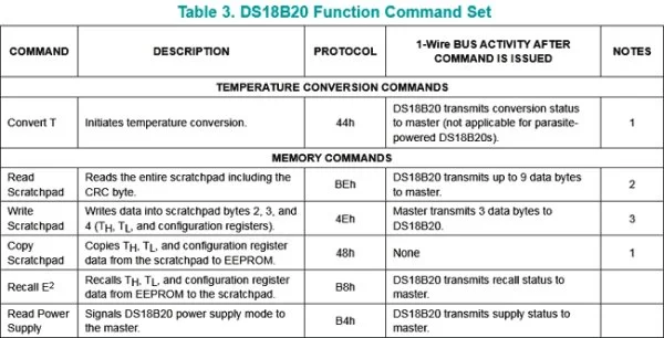 DS18B20-Function-commands-set using Pic-microcontroller