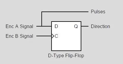 Encoder, angle measurement circuit (3)