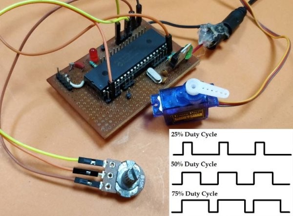 Generating PWM signals on GPIO pins of PIC Microcontroller