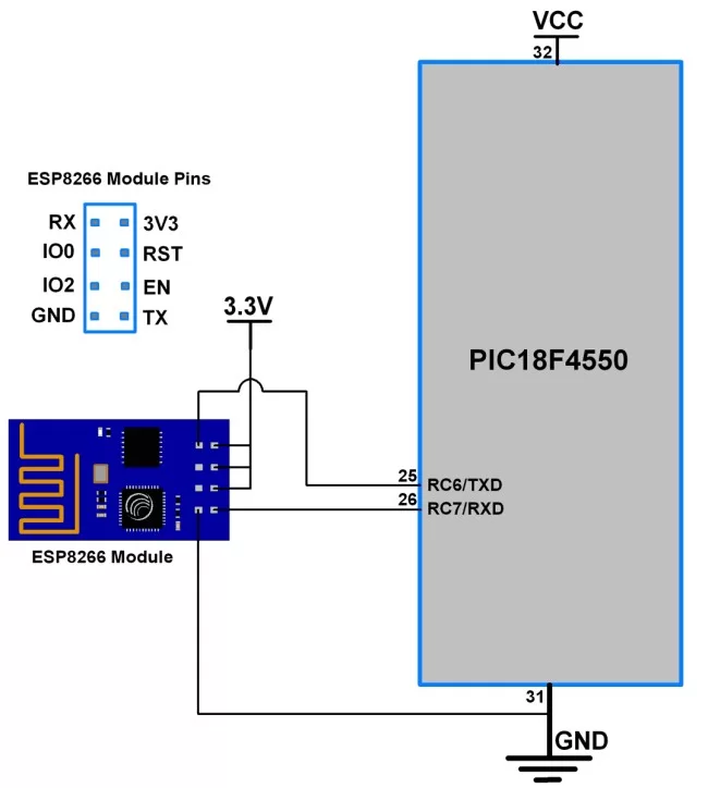 PIC18F4550 Interface with ESP8266 Module