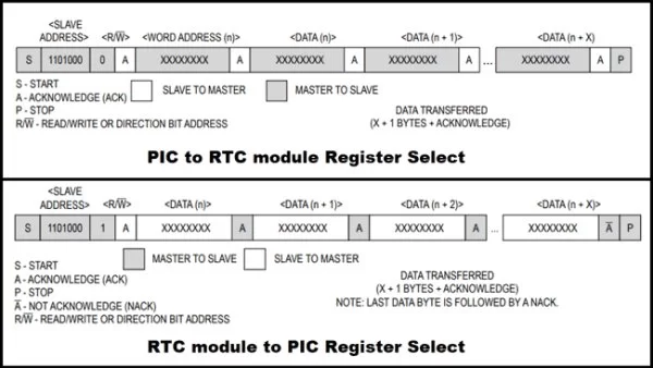 Register-Select-for-PIC-to-RTC-and-RTC-to-PIC using Pic-microcontroller