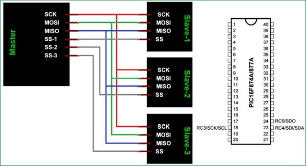 SPI Communication using PIC Microcontroller