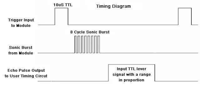 Ultrasonic-Timing-Diagram using Pic-microcontroller