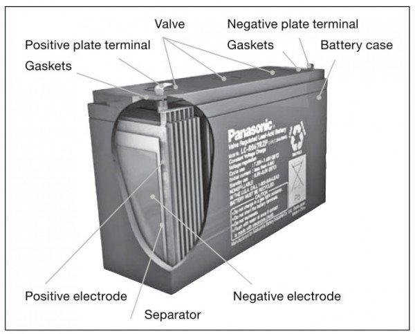 Maintenance-free lead batteries Panasonic will surprise by their lifetime