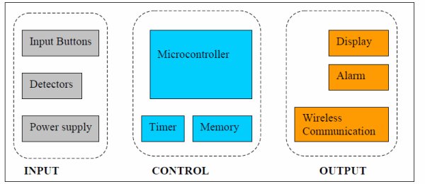 PHONE CALL DRUG USE MONITORING SYSTEM2