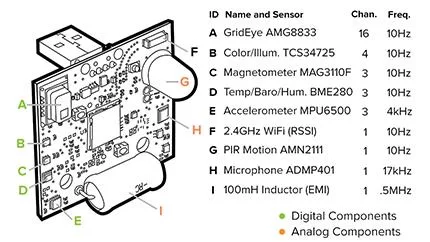 SYNTHETIC SENSORS, ALL-IN-ONE SMART HOME SENSOR 2