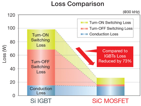 A COST EFFICIENT SUPER CASCODE SIC SWITCH