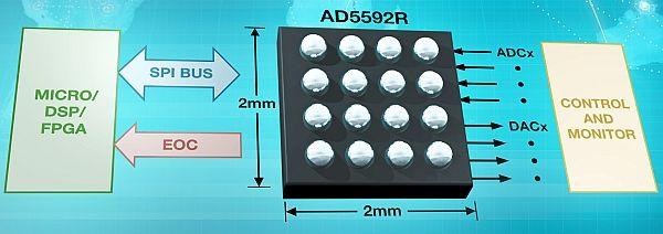 A data-acquisition system on a chip