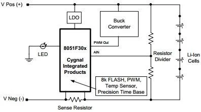 App note Lithium ion battery charger using C8051F300