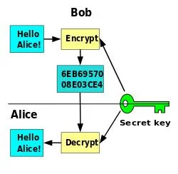 EMBEDDED CRYPTOGRAPHY FOR INTERNET OF THINGS SECURITY 2