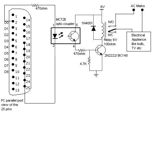 External device control