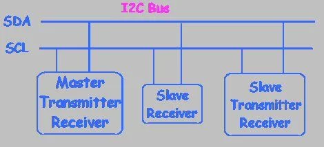 I2C COMMUNICATION WITH PIC MICROCONTROLLER