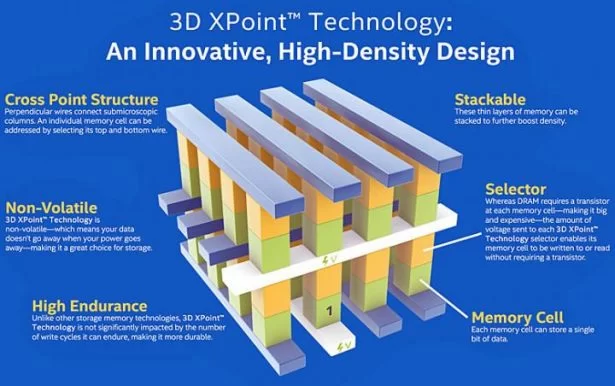 INTEL OPTANE INTEL’S NEXT GENERATION SSD TECHNOLOGY 2