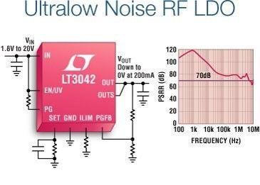 LTC3402 – 2A, 3MHz Micropower Synchronous Boost Converter