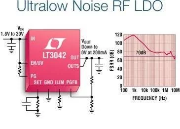 LTC3402 – 2A 3MHz Micropower Synchronous Boost Converter