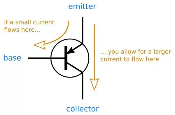 PNP Transistor