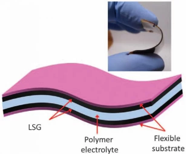 THESE TINY BATTERIES CAN BE CHARGED IN SECONDS AND LAST FOR A WEEK