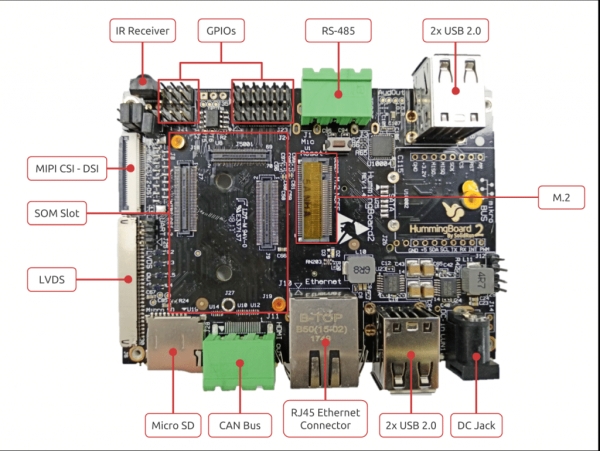 HUMMINGBOARD CBI IS AN INDUSTRIAL SBC WITH CAN AND RS-485 PORT