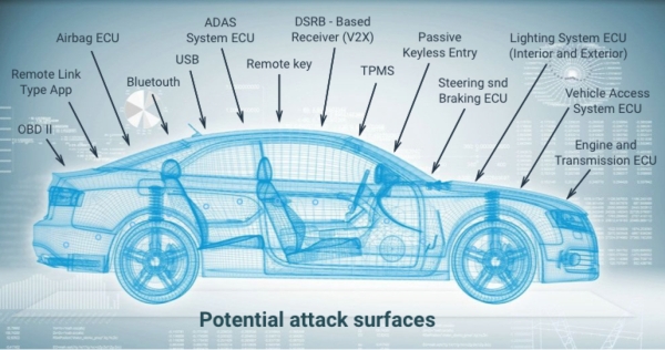How to Address Security Vulnerabilities in Autonomous Vehicles