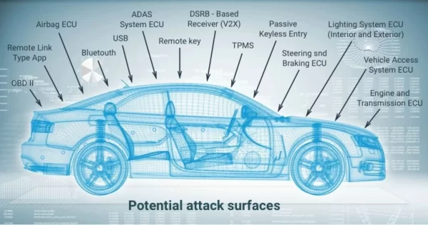 How to Address Security Vulnerabilities in Autonomous Vehicles