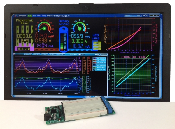 LABRECON DRAG DROP SOFTWARE AND HARDWARE IOT PLATFORM