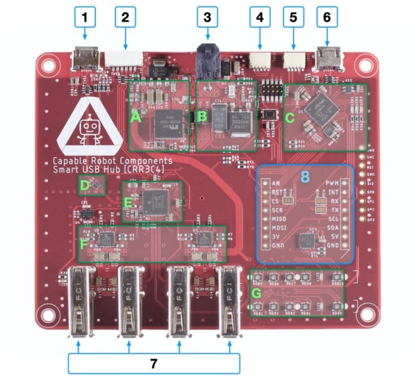 PROGRAMMABLE USB HUB HAS I2C, GPIO AND SPI