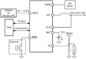 BQ25619 I2C-CONTROLLED 1.5 A SINGLE-CELL BUCK BATTERY CHARGER