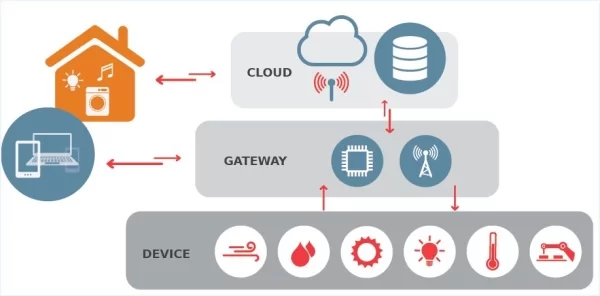 A Guide to the Next Phase of the Internet