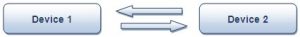 Block Diagram Of Full-Duplex Communication in USART