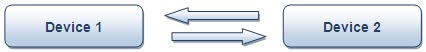 Block Diagram Of Full Duplex Communication in USART
