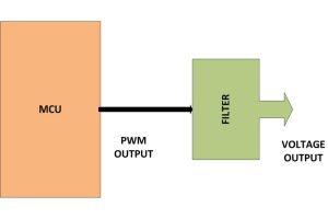 Block Diagram of PIC microcontroller generating PWM wave