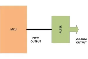 Block Diagram of PIC microcontroller generating PWM wave
