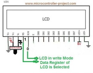 Character Lcd RS(Register Select Pin)