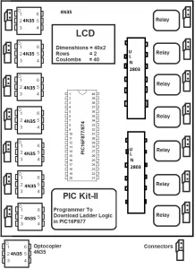 Circuit Block diagram and Pcb of Core PLC board.