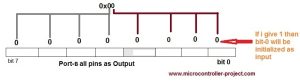 Declaring Pic Microcontroller Port as Input Output