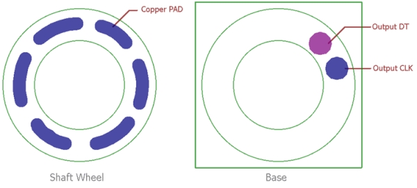 Rotary Encoder Interfacing with PIC Microcontroller
