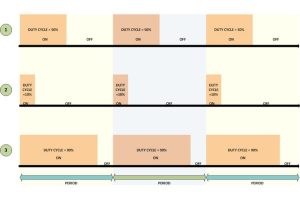How to Generate Sine Wave using PWM with PIC Microcontroller- (Part 19 25)