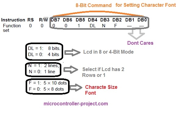 How to display 5×8 and 5×10 size font characters on 16×2 lcd with 8 bit microcontrollers