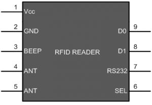 How to interface RFID with PIC18F4550 Microcontroller- (Part 15 25)