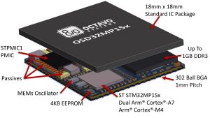 INDUSTRY’S SMALLEST 800MHZ STM32MP1 MODULE SHORTENS DESIGN TIME WITH NEW SUITE OF TOOLS