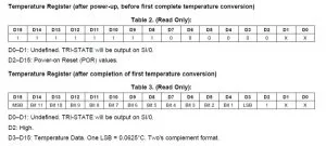 LM74 Temperature Register