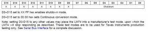 LM74 Temperature Sensor Configuration Register