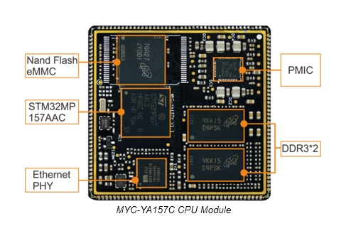 MYIR INTRODUCES $29 ARM SOM POWERED BY ST STM32MP1