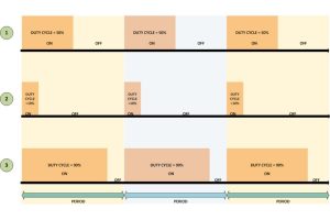 Output PWM Wave at PA1 in PIC18F4550 Microcontroller to Glow LED