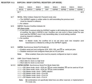 SSPCON1 SPI Control Register