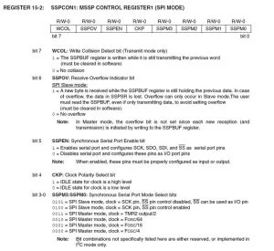 SSPCON1 SPI Control Register
