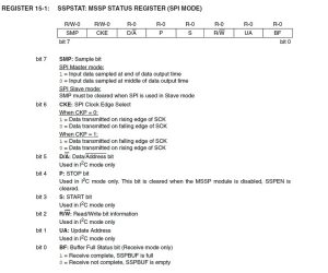 SSPSTAT SPI status register